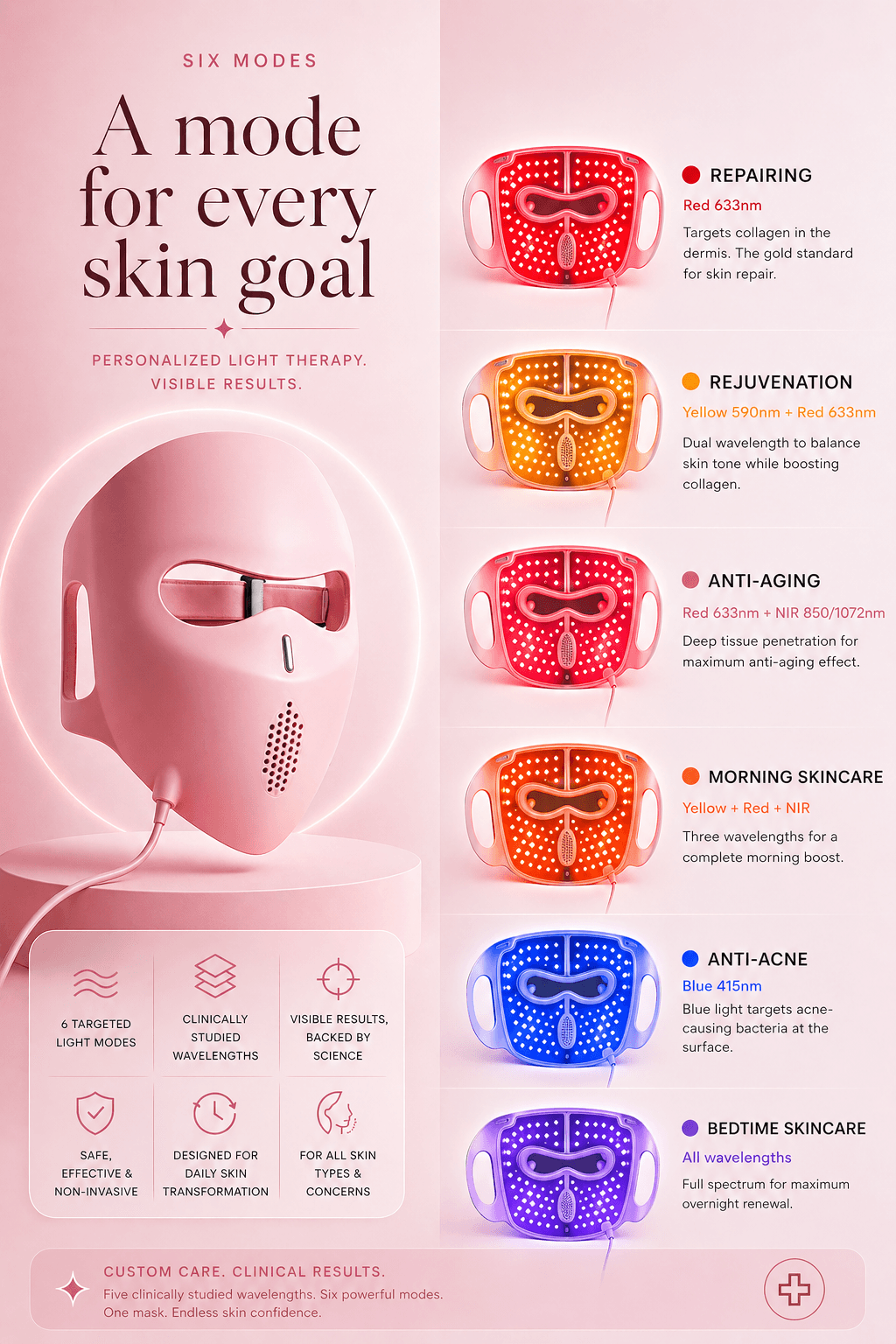 Red Light Rejuve science infographic 2
